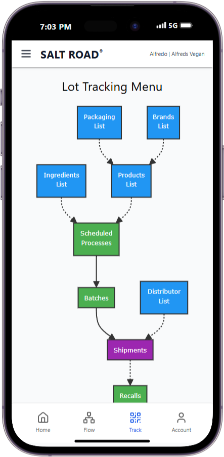 Scheduled Process